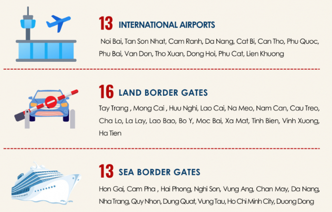 83 international checkpoints