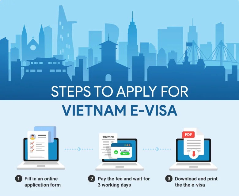 A step to apply for vietnam visa 