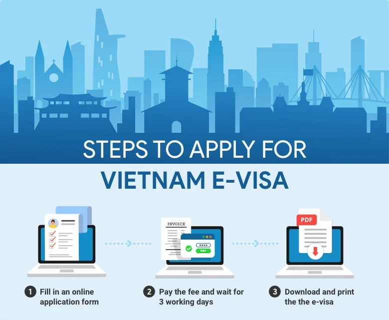 Entry Vietnam Visa Vietnam E Visa And Secure Visa Online Today 9749