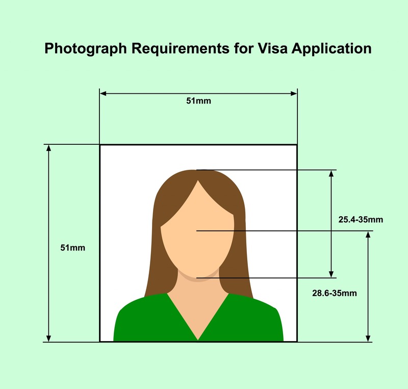 You need a passport photo for a Vietnam visa application. This applies to e-visas, tourist visas, and business visas
