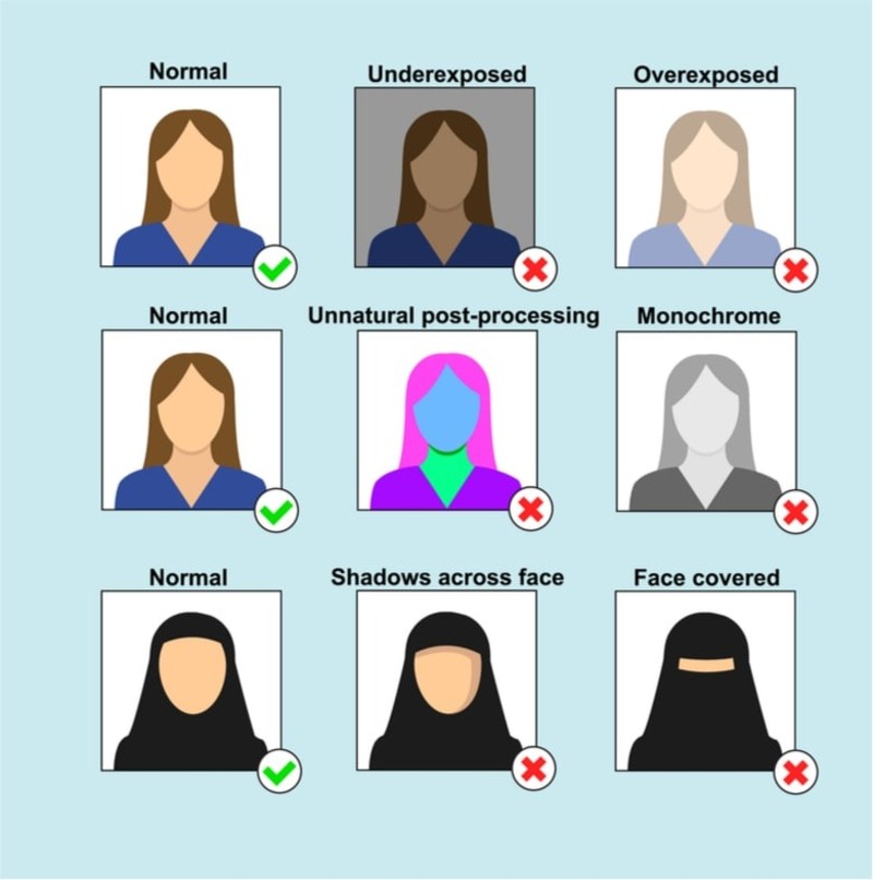 Always check the embassy website or the official e-visa portal for the latest visa photo card information