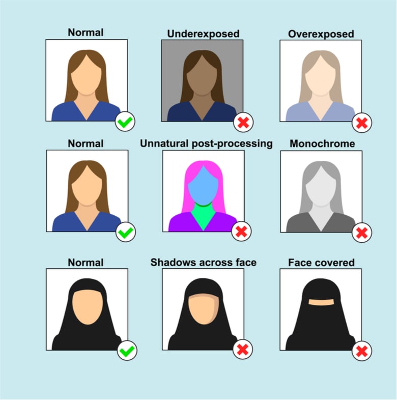 Get your Vietnam visa photo right the right size, background, and lighting make all the difference for a smooth approval